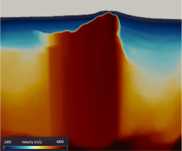 Vertical slice through intermediate model